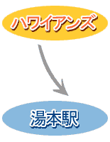 �n���C�A���Y�����{�w