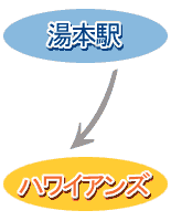 ���{�w���n���C�A���Y